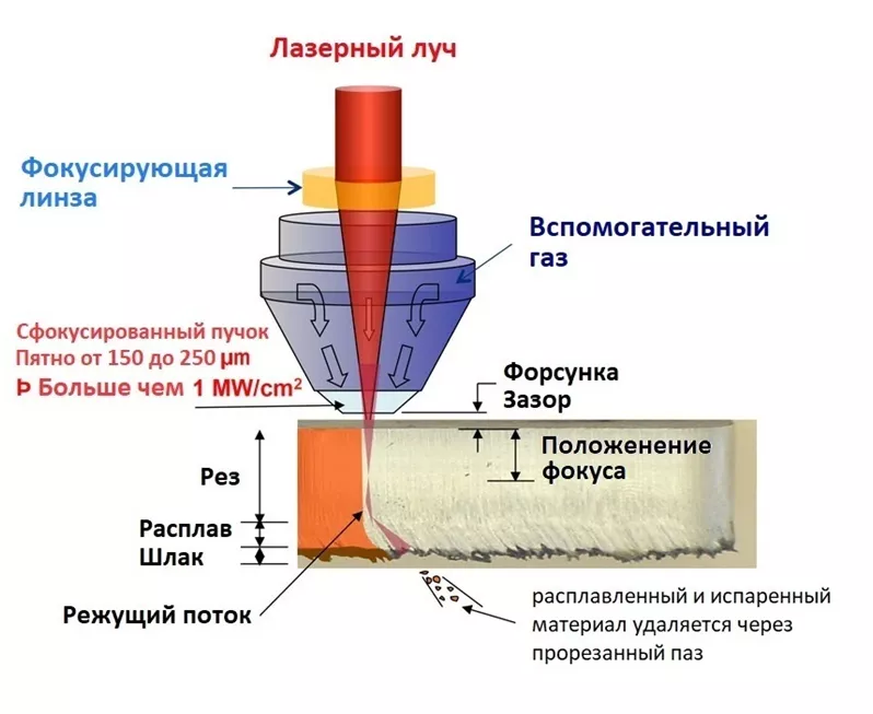 лазерная резка лазерная резка.png