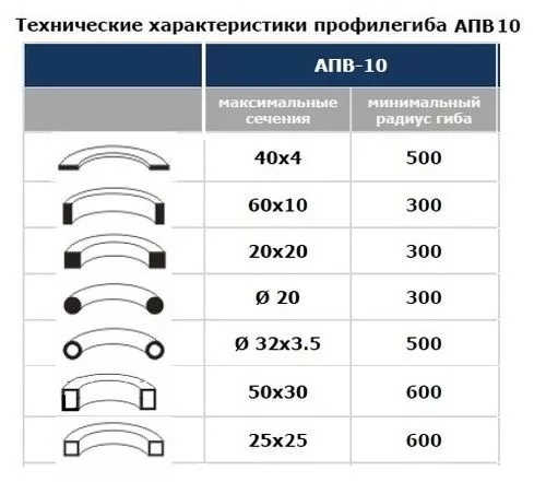 Профилегиб-трубогиб электромеханический - АПВ – 10