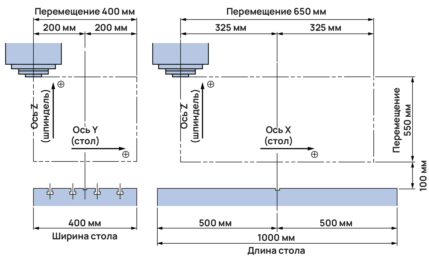 Вертикальный обрабатывающий центр DAHAN VMC855