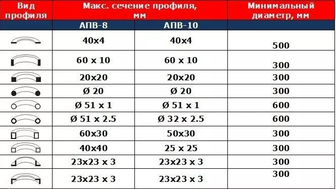 гибочная способность.jpg гибочная способность.jpg